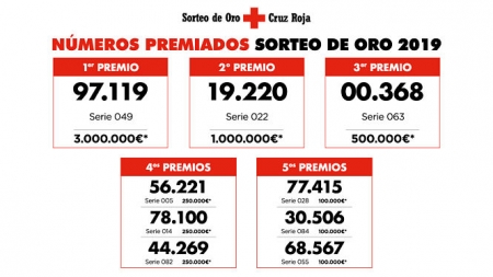 Números premiados en el Sorteo del Oro (CRUZ ROJA)