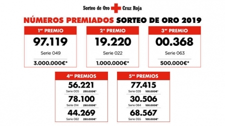 Números premiados en el Sorteo del Oro (CRUZ ROJA) Números premiados en el Sorteo del Oro (CRUZ ROJA)