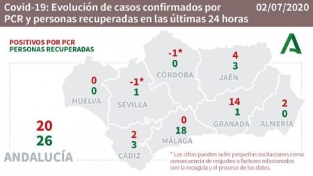 Evolución diaria de la pandemia en Andalucía (CONSEJERÍA DE SALUD) Evolución diaria de la pandemia en Andalucía (CONSEJERÍA DE SALUD)