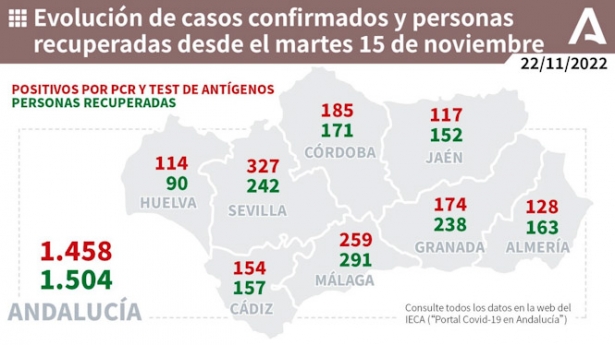 Evolución de la pandemia en Andalucía (JUNTA DE ANDALUCÍA) 