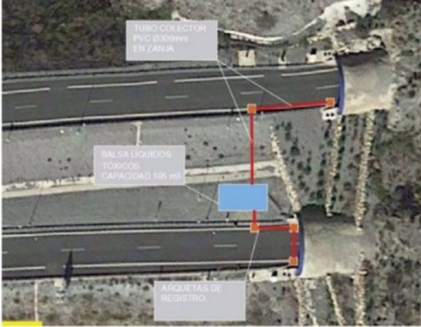 Ubicación balsa de recogida y sistema de drenaje de líquidos tóxicos proyectado para el túnel de Ramoncillos (MINISTERIO DE TRANSPORTES)