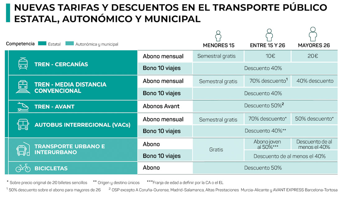 (SUBDELEGACION)