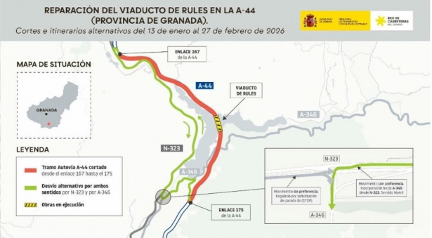Reparación del viaducto de Rules (MINISTERIO DE TRANSPORTES Y MOVILIDAD SOSTENIBLE)