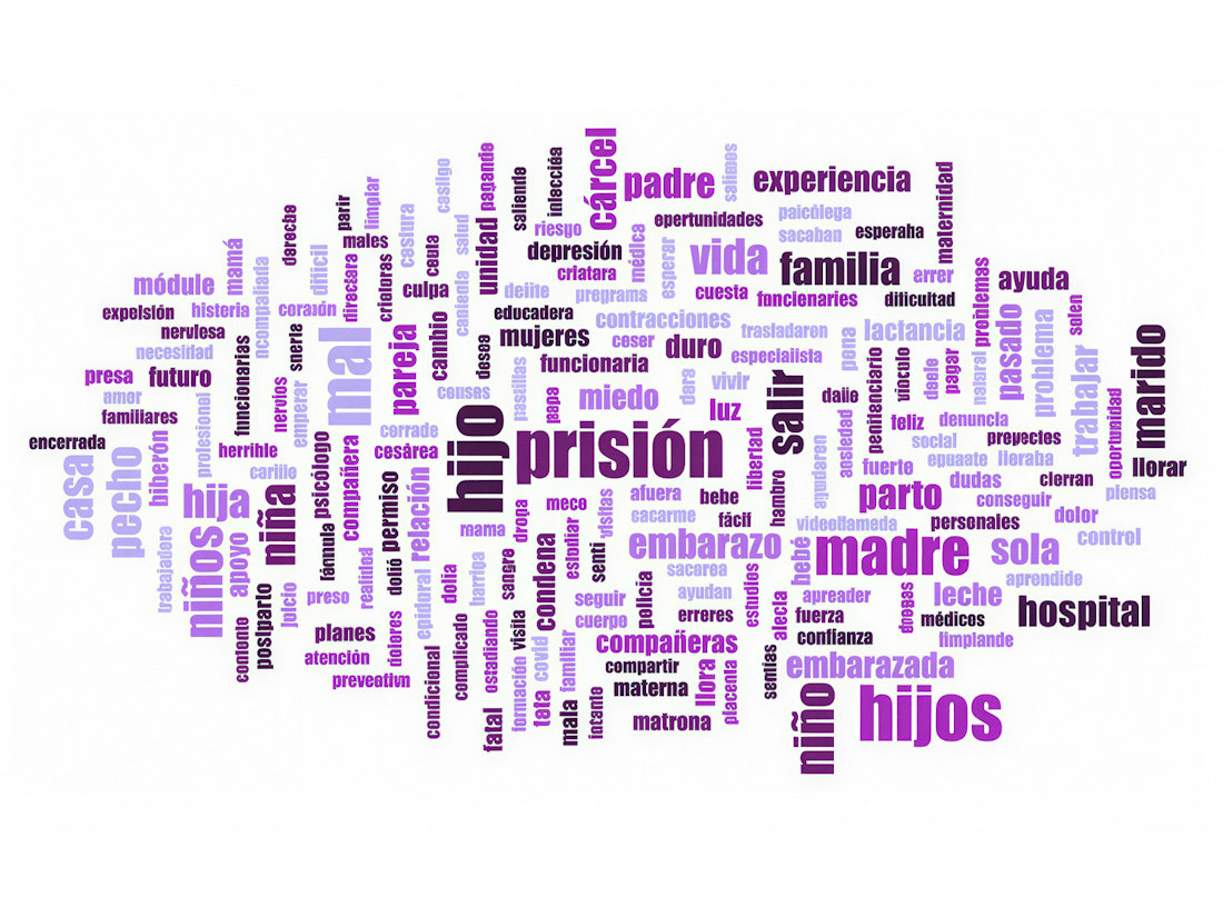 Nube de palabras a partir del análisis de las herstories (relatos de la historia contados desde una perspectiva feminista) de las madres privadas de libertad que han participado en el estudio (PILAR ROIG JUBANY)